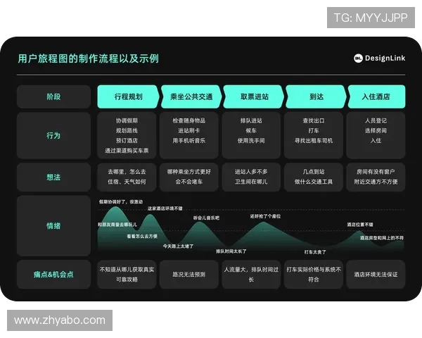 亚搏通用app优化升级方案,提升游戏运行流畅度和用户体验的实用建议