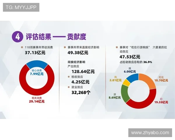 开云体育直播为体育迷提供丰富的赛事内容选择
